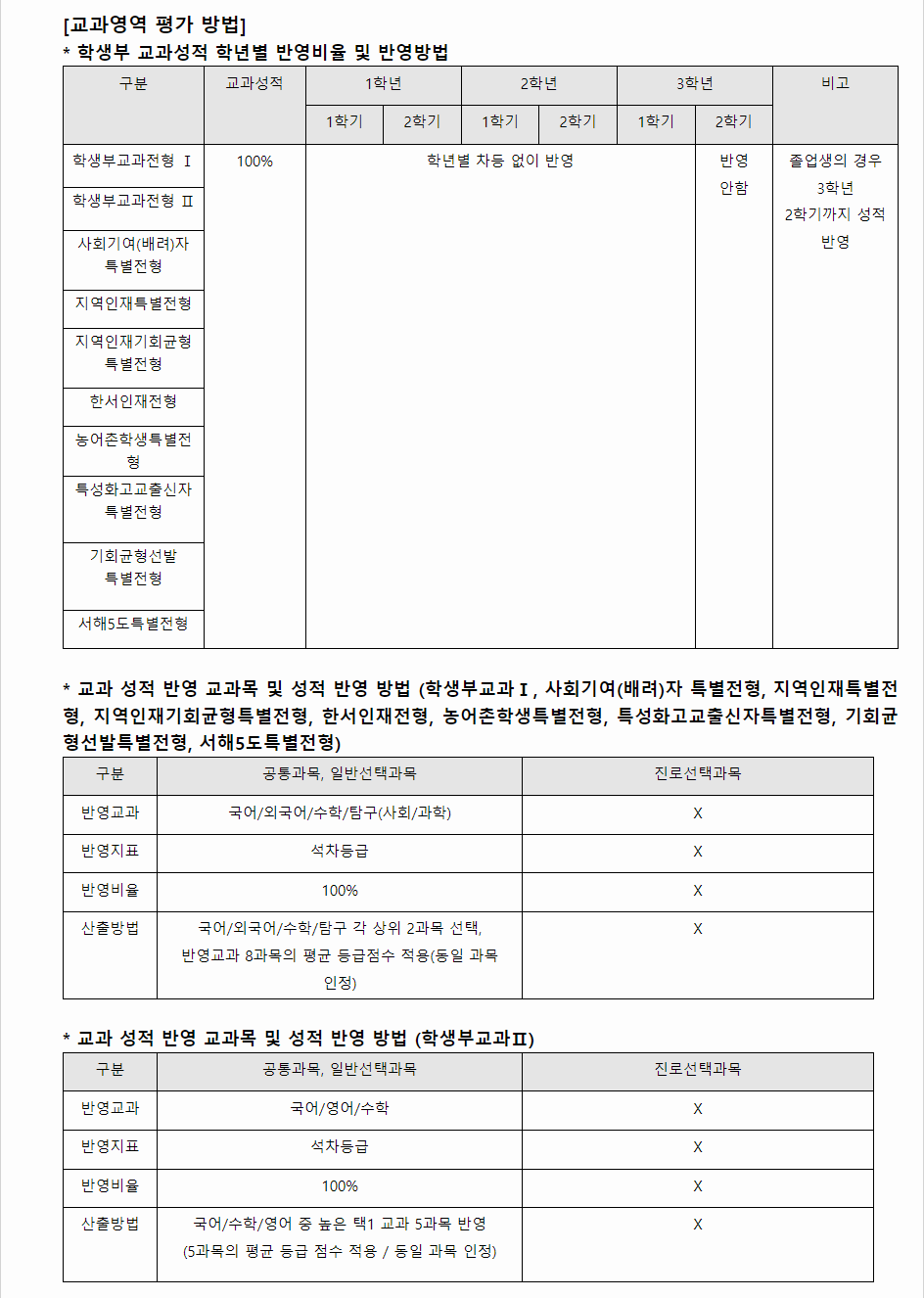 2024학년도 한서대학교 학생부교과전형 교과영역 평가 방법