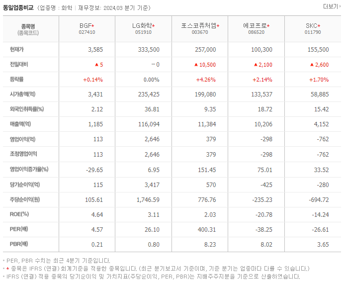 BGF_동종업비교자료