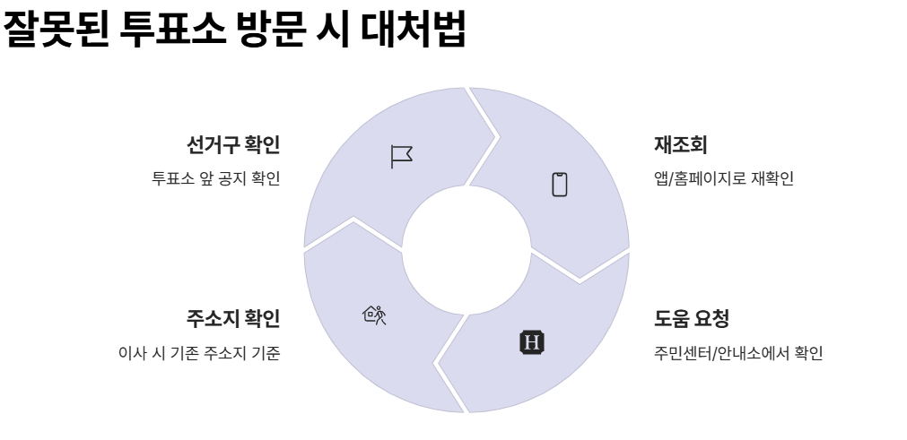 내 투표소 찾기 연결 서비스