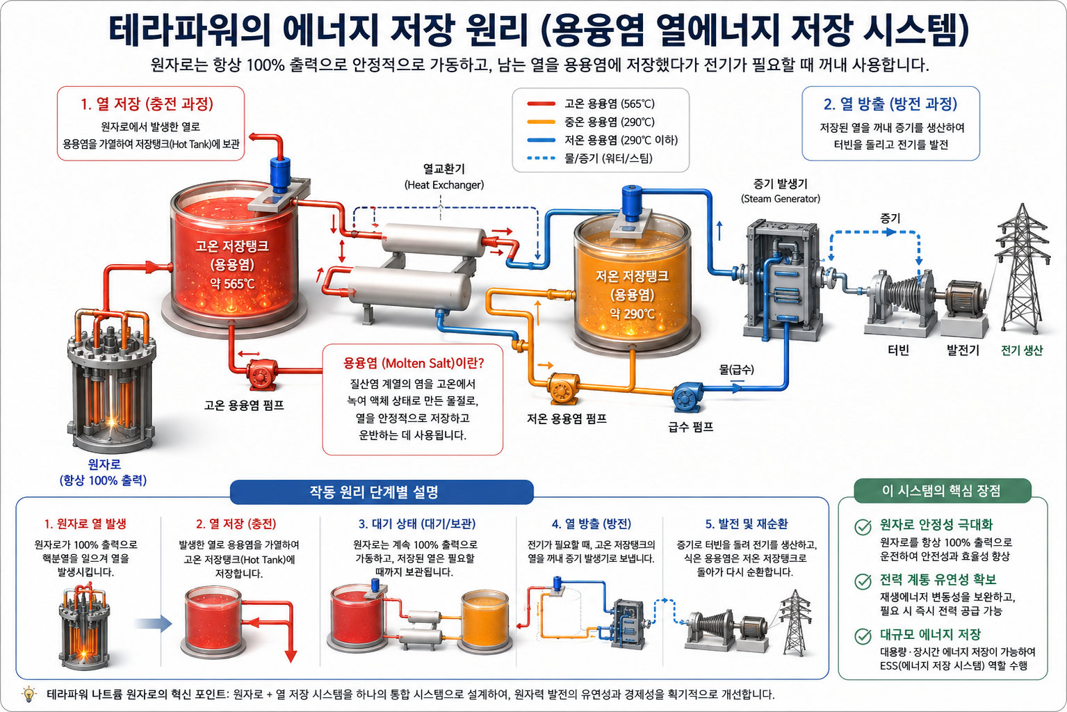 두산에너빌리티, 테라파워 SMR 본계약 수주! 빌 게이츠가 선택한 3가지 이유