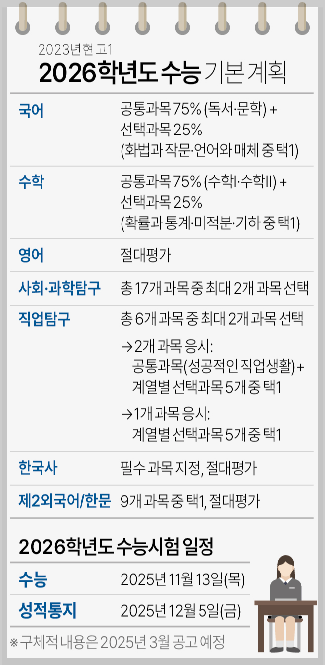 2026학년도 대학 입학 전형일정