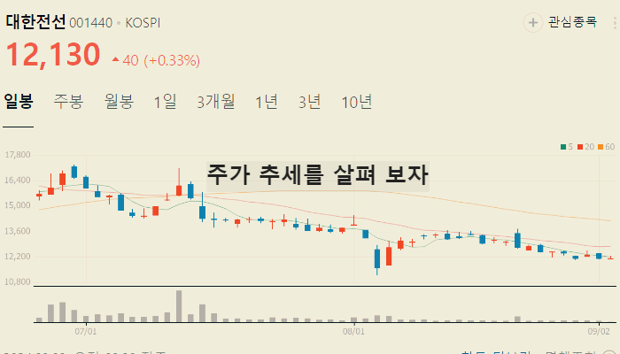 전력설비 관련주 대장주 TOP10
