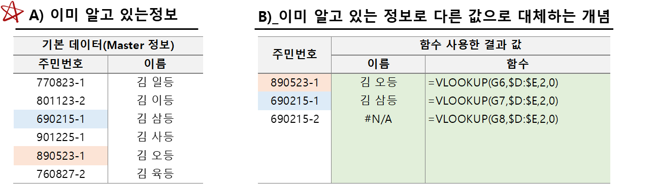 vlooup 함수 개념 설명