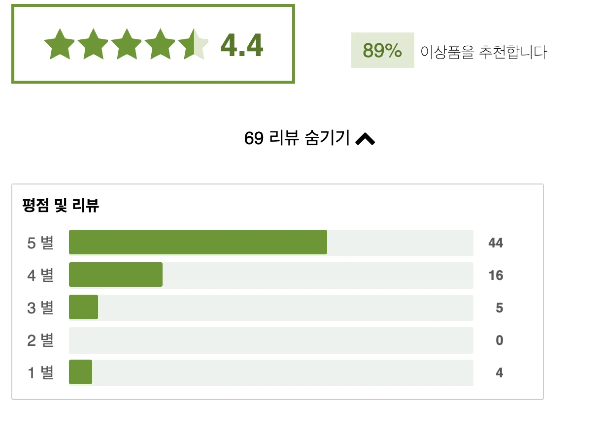 평점