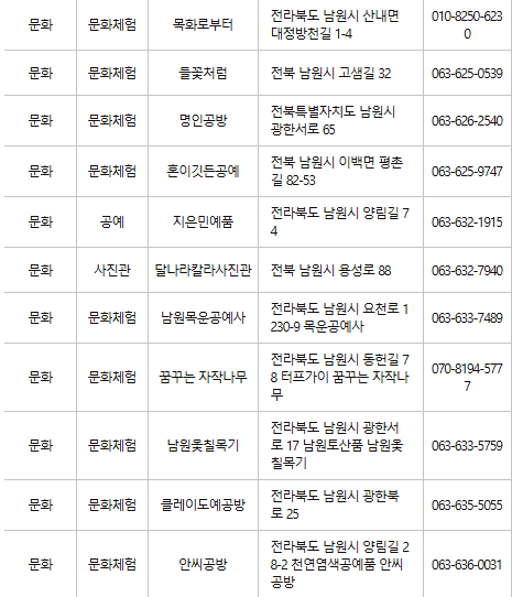 남원 문화누리카드 사용처