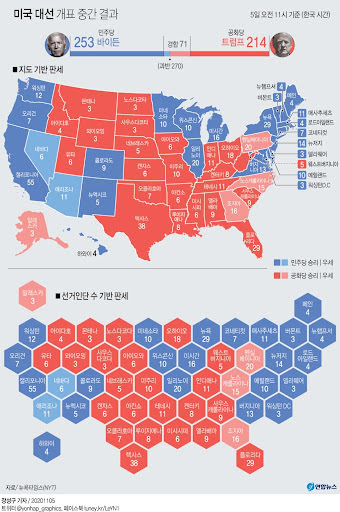 2020년 미국 대선 투표인단 결과