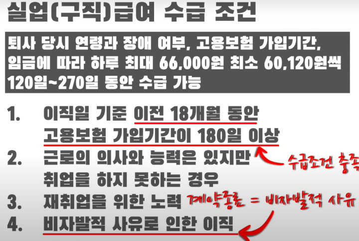 실업급여-수급-Tip
