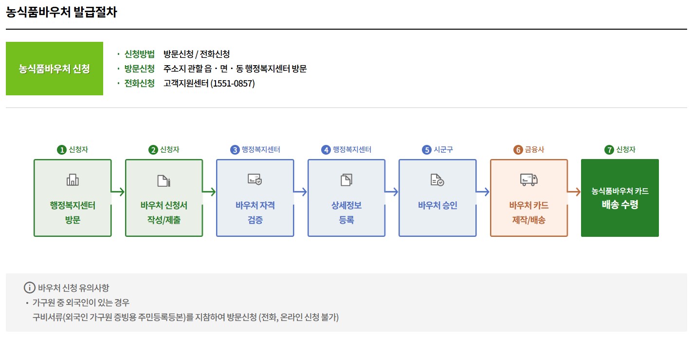 오프라인 신청 방법