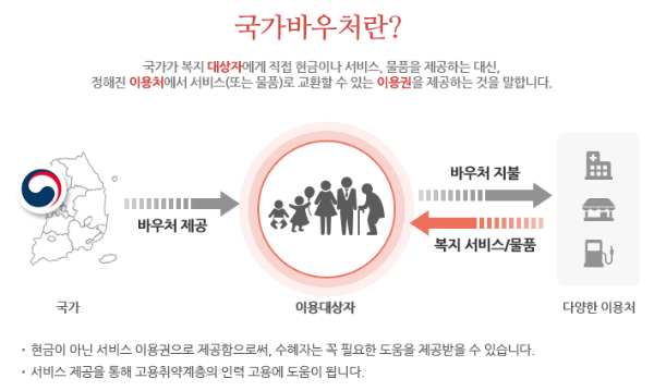 국가바우처