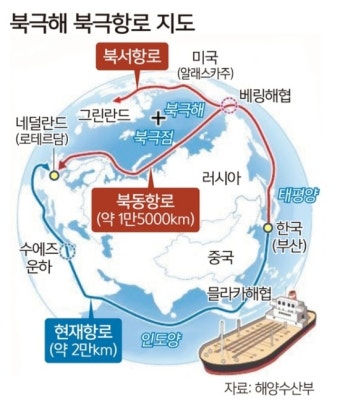 북극항로 물류 변화&amp;#44; 운송비는 얼마나 줄어들까? 수에즈 운하와 비교 분석