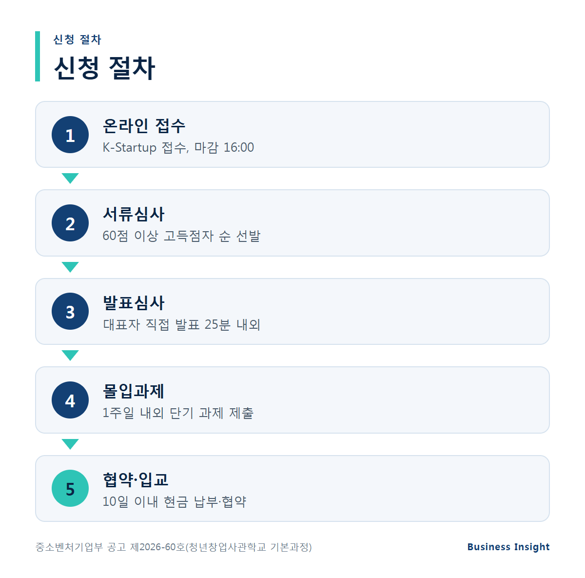 청년창업사관학교 신청 절차