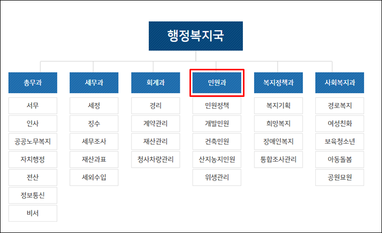 태백시청-조직도
