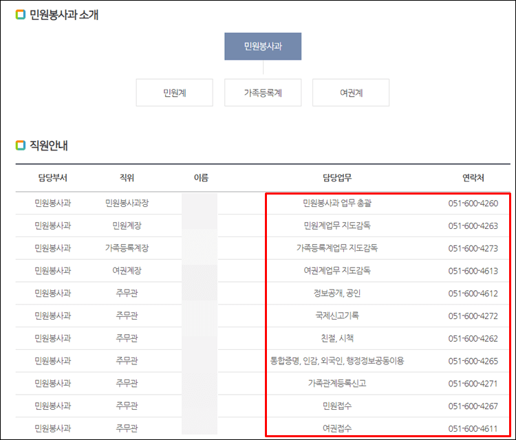 부산중구-전화번호