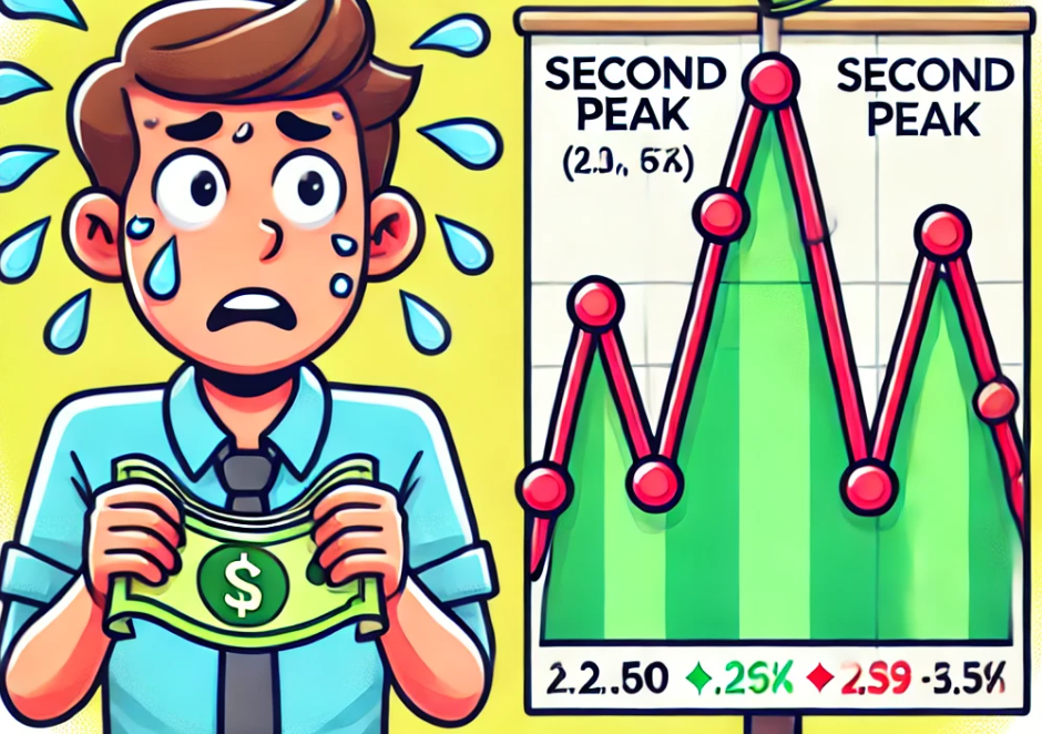 산이높으면 골이깊다 주도주의 저주