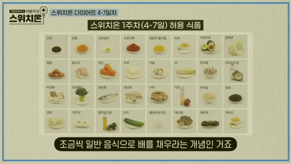 스위치온 다이어트