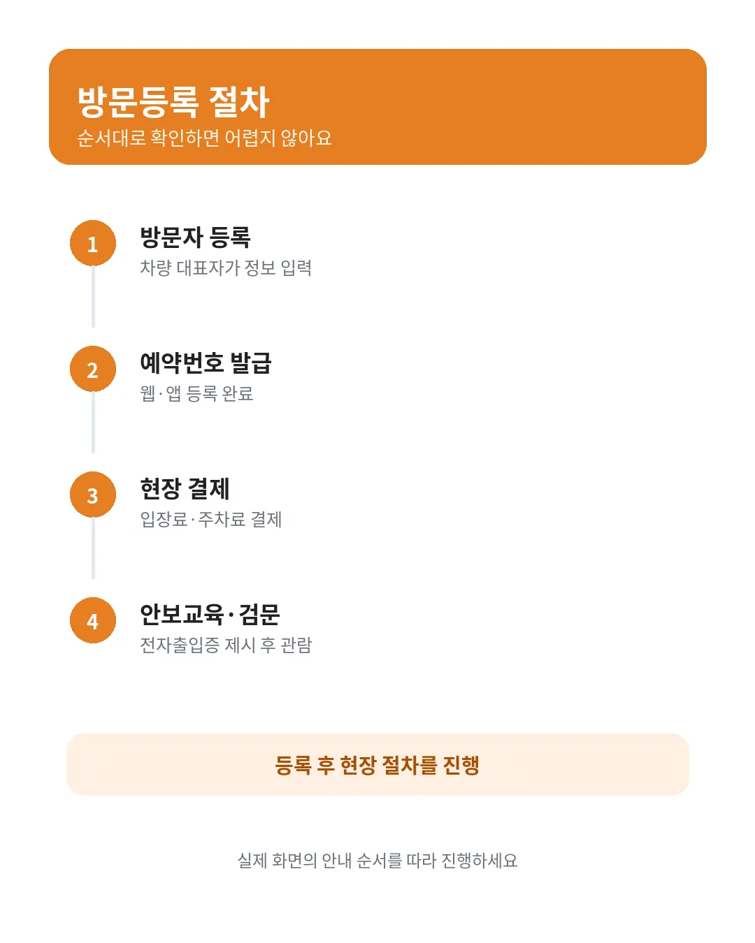 고성 통일전망대 방문자 등록과 현장 출입 절차
