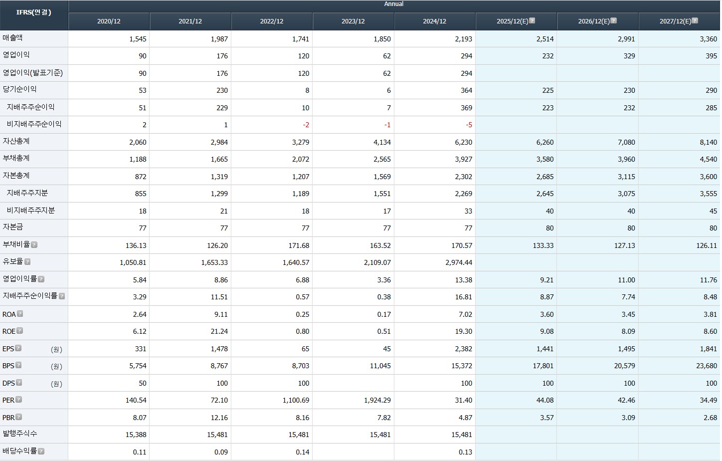 260101 대주전자재료 재무제표