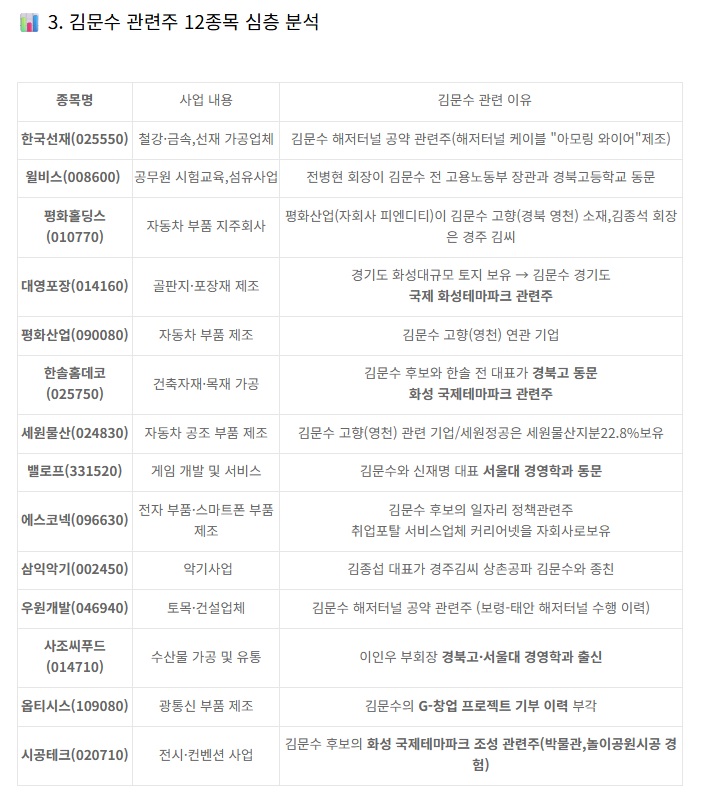 김문수 한덕수 회동 단일화