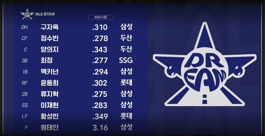 드림팀 선발 명단