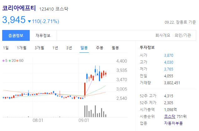 포르쉐 상장 관련주 - 코리아에프티 주가