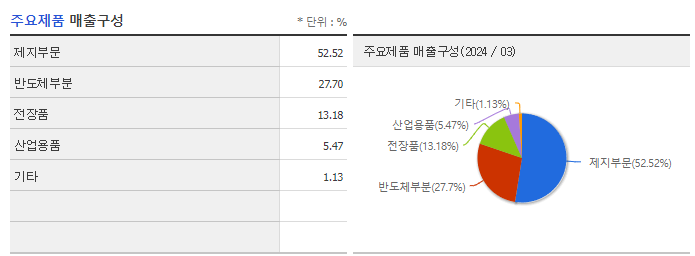 해성산업_주요제품