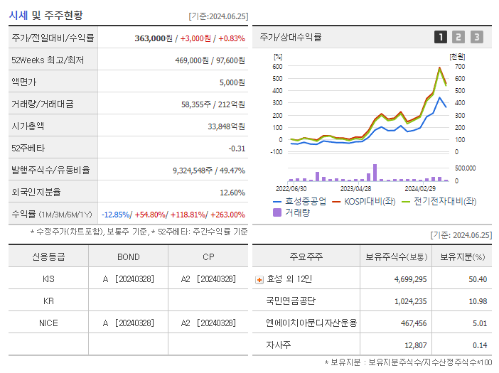 효성중공업_기업개요
