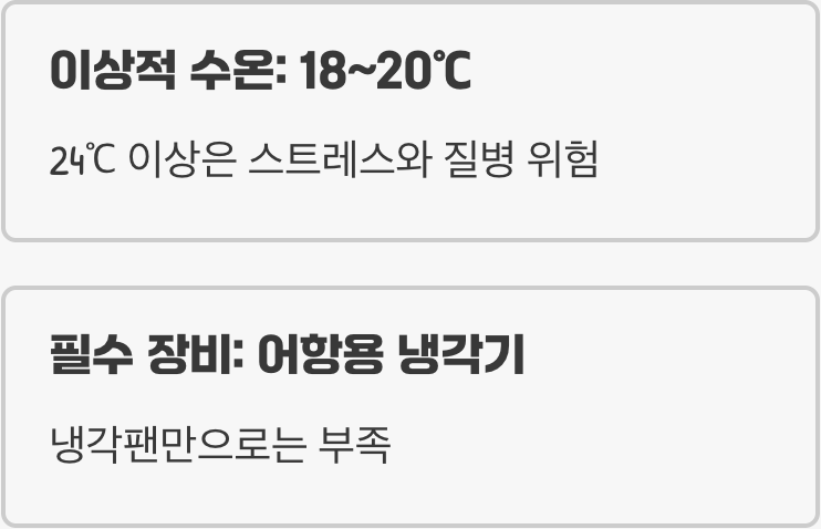 1. 어항이 아닌 '냉장고'가 필요해요 (수온 관리)
