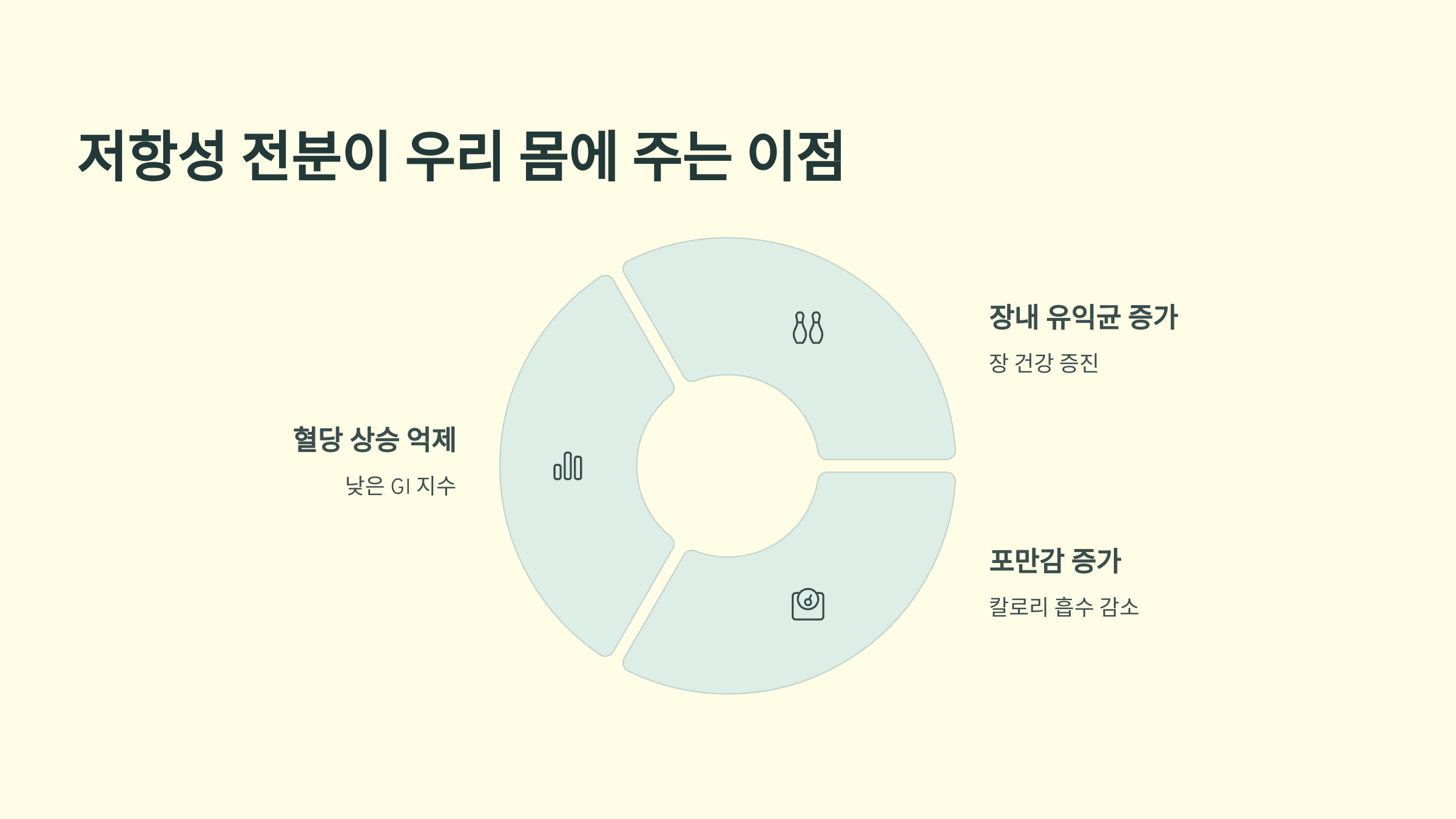 저항성 전분이 우리 몸에 주는 또 다른 이점