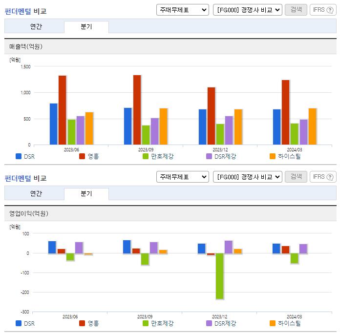 DSR_업종분석