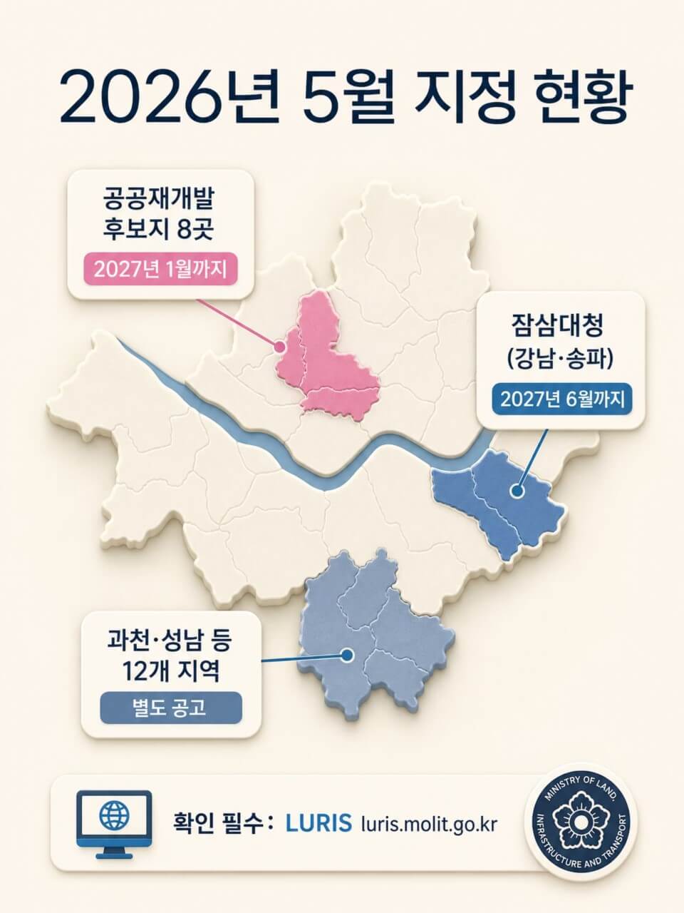 토지거래허가지정현황