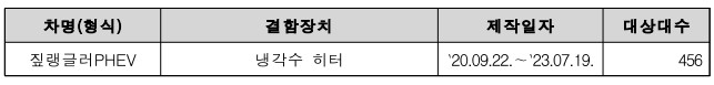 스텔란티스 리콜대상차