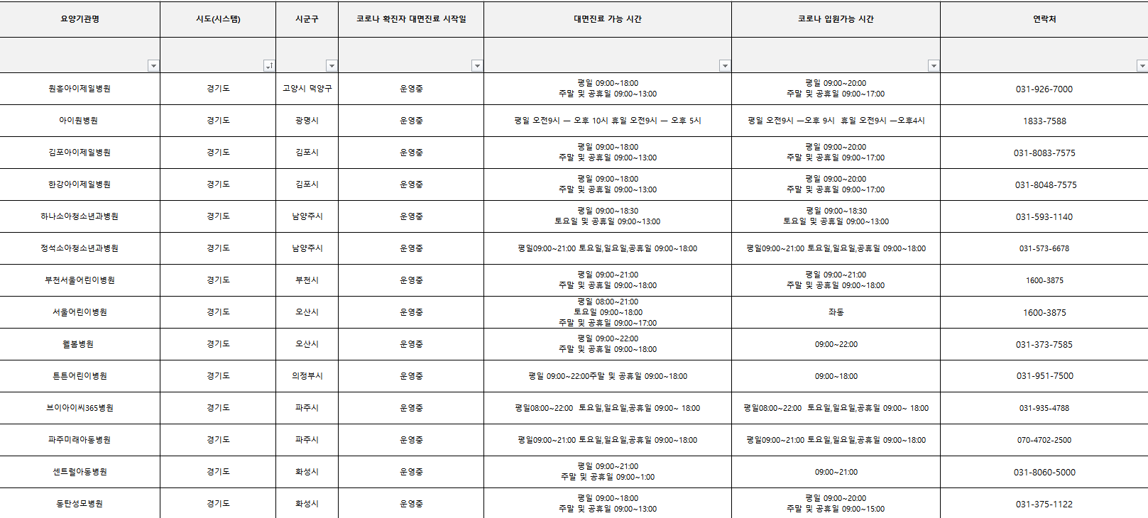 경기도소아거점전담병원