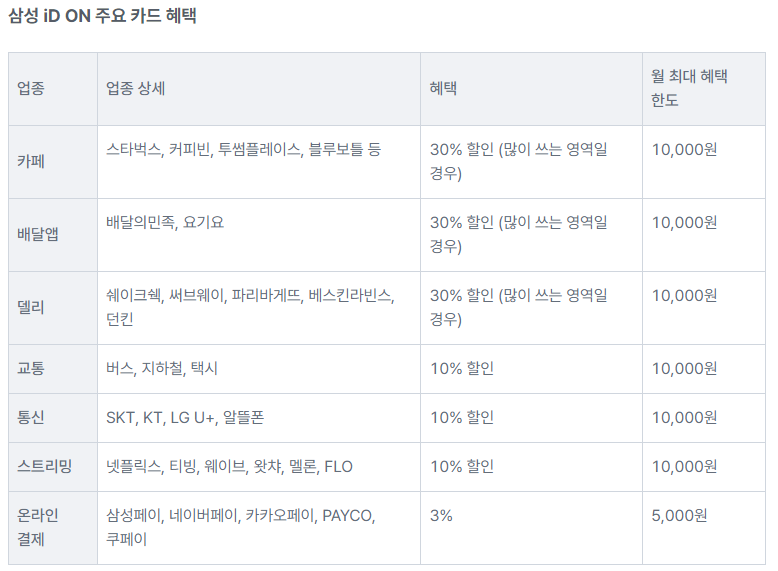 혜택 좋은 신용카드