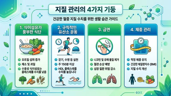 건강한 혈중지질 수치를 위한 생활습관 가이드