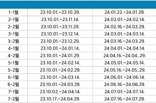 일자리채움 청년지원금 신청해서 200만 원 지원 받으세요