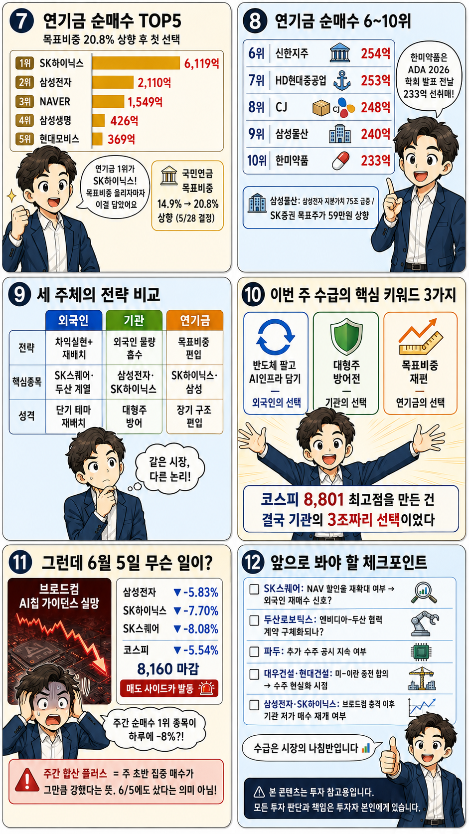 0601~0605 외국인 기관 연기금 순매수 top 10 웹툰