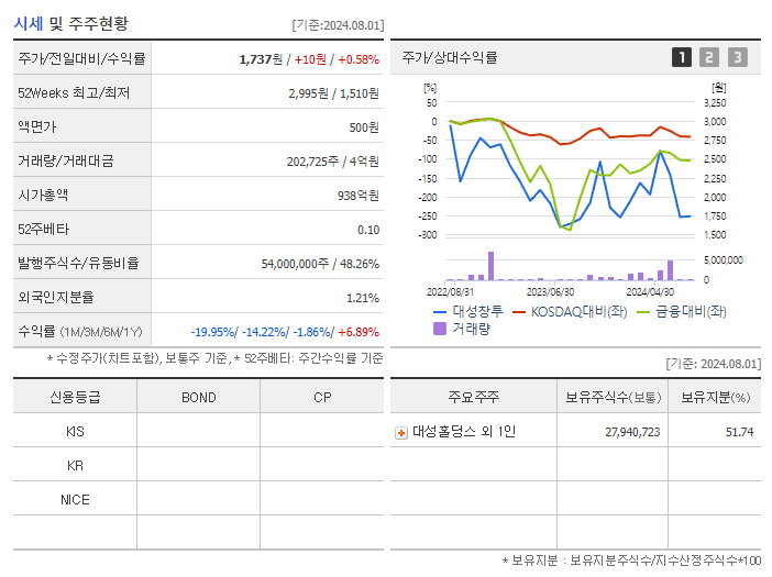 대성창투_기업개요