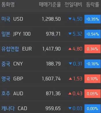 주요국환율
