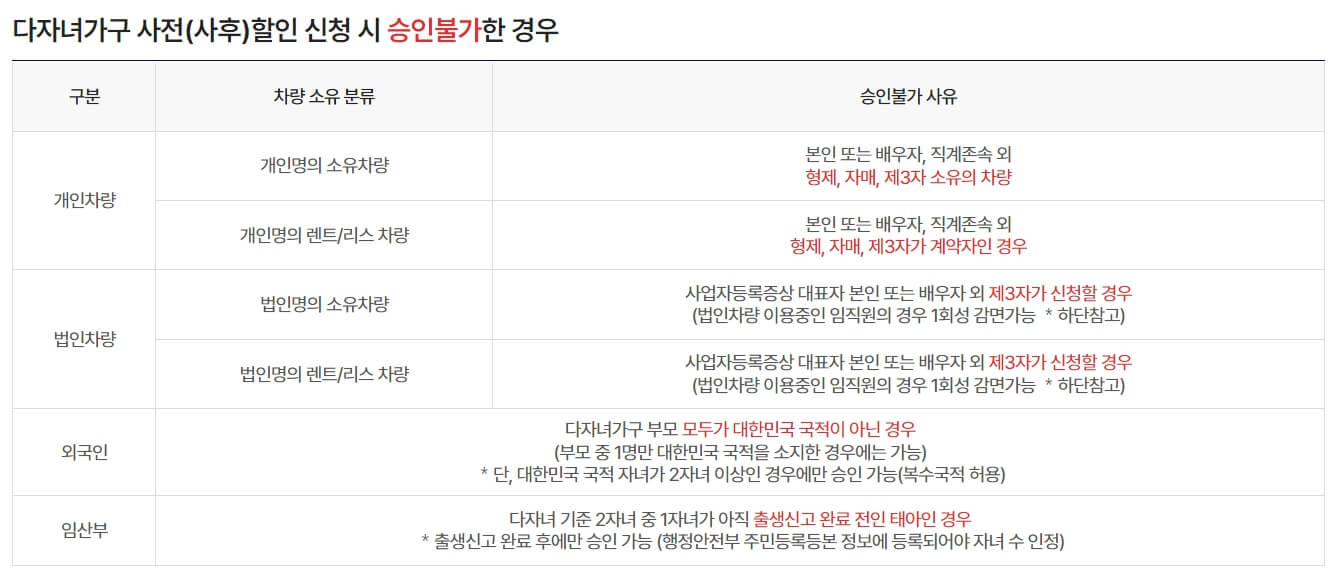 청주국제공항 주차 알아보기