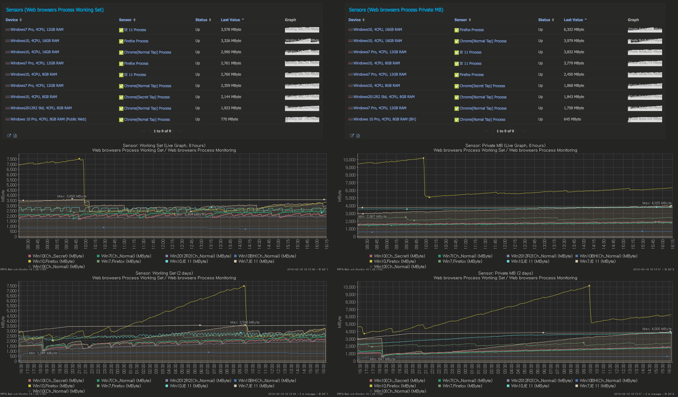 PRTG_WebPerformanceTest1.png