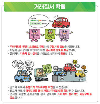 자동차검사-목적-홍보자료