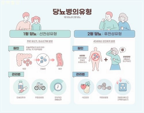 공복혈당 정상수치