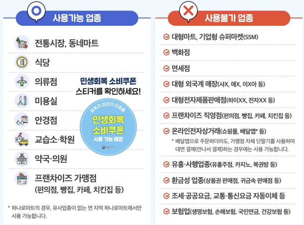 소비쿠폰-사용가능-업종과-사용불가능-업종