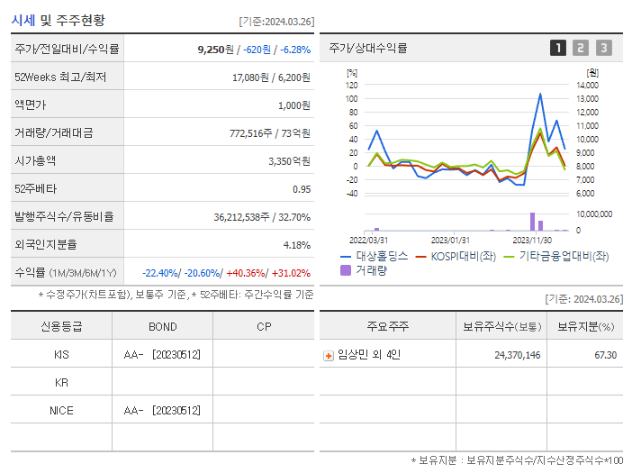 대상홀딩스_기업개요