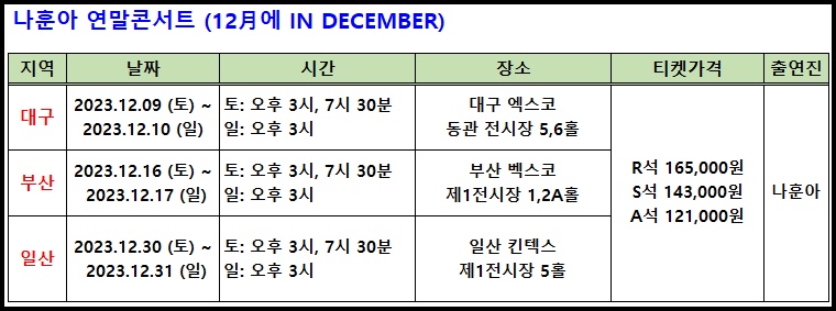 2023 나훈아 연말 콘서트 요약