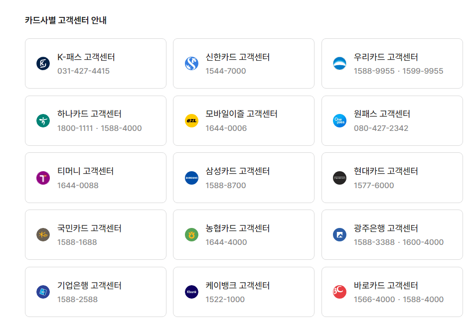 k- 패스 지급기준, 카드사별 지급일과 지급 방식, 카드사 소개, 카드사 고객센터