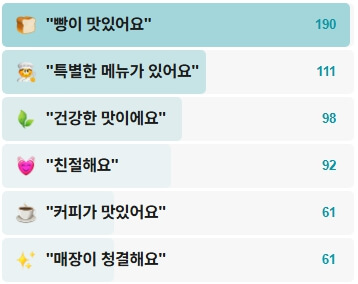 팡모들러베이커리-후기