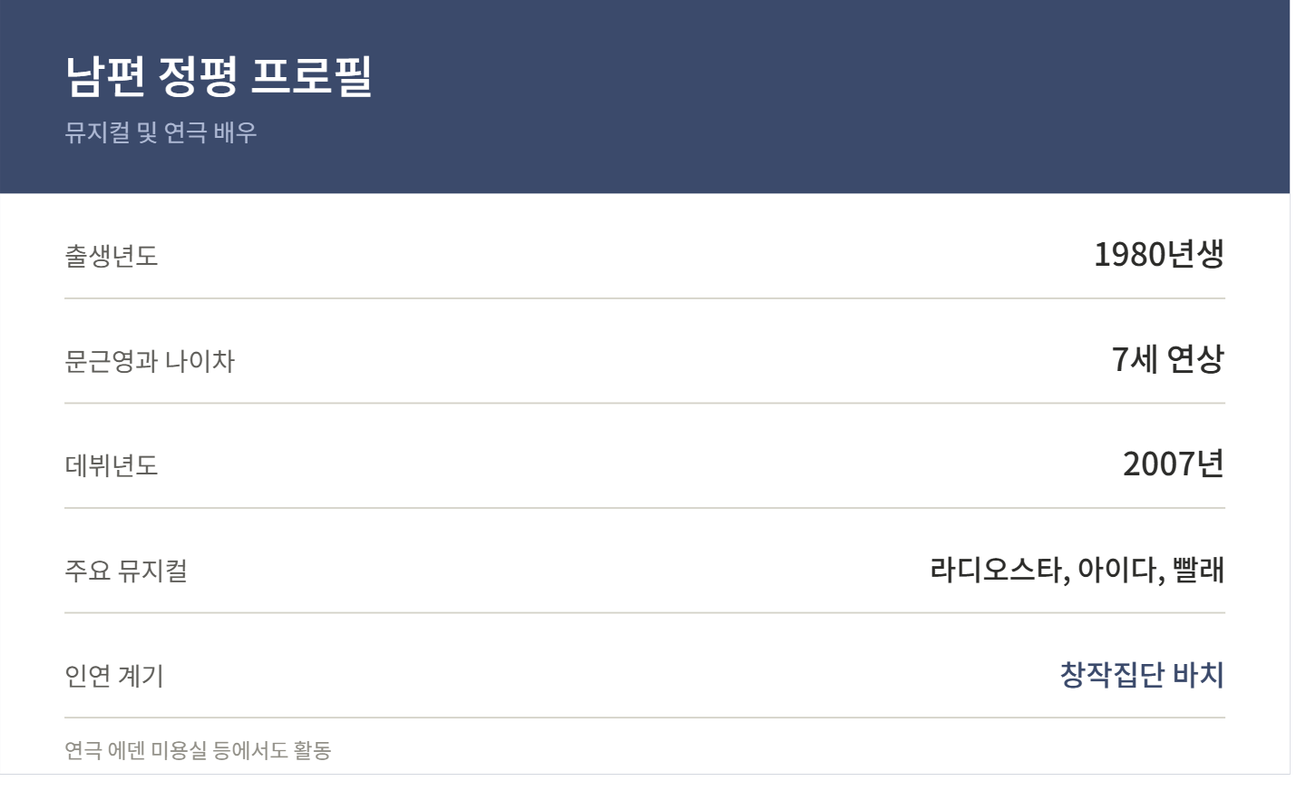 문근영 결혼 발표부터 남편 정평 배우 프로필까지 한눈에