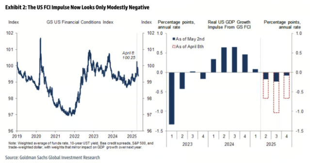 미국의 재정상태