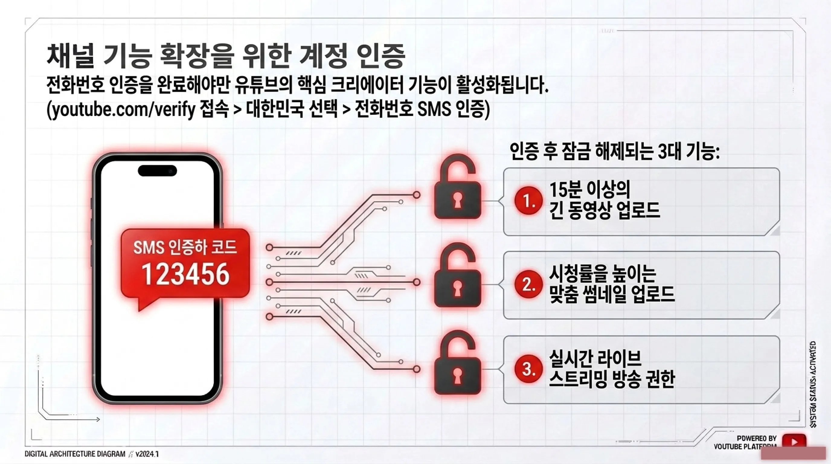 유튜브 채널 계정 인증